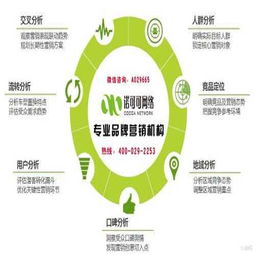 品牌營(yíng)銷策劃 如何選擇專業(yè)服務(wù)機(jī)構(gòu)與優(yōu)質(zhì)視覺(jué)資源