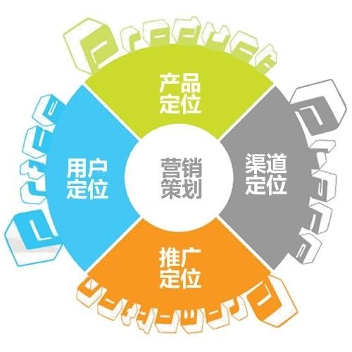 營(yíng)銷策劃 驅(qū)動(dòng)品牌成功的核心引擎