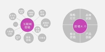 十大品牌管理咨詢公司排名與市場(chǎng)營銷策劃精選