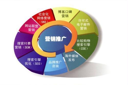 普通二本學(xué)生需避雷的三大'萬(wàn)金油'專業(yè)之市場(chǎng)營(yíng)銷策劃