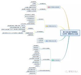 被營(yíng)銷策劃基礎(chǔ)知識(shí)困擾多年，直到我遇上這篇文章
