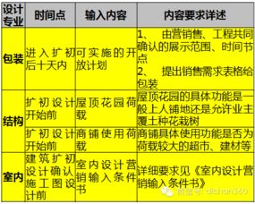 萬(wàn)科產(chǎn)品設(shè)計(jì)如何迎合市場(chǎng)需求 市場(chǎng)營(yíng)銷策劃的葵花寶典