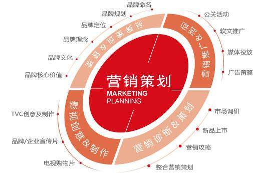 市場(chǎng)營(yíng)銷專業(yè)的就業(yè)前景與策劃方向探析