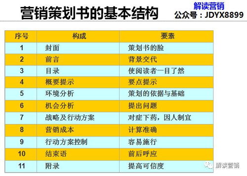營銷策劃新思維 從競爭到共生，用700個4G案例驅(qū)動顧客持續(xù)購買