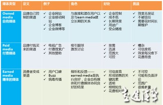 解構(gòu)企業(yè)“四駕馬車” 品牌、廣告、市場與公關(guān)的職能邊界與協(xié)同