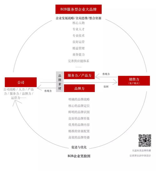 朱美樂設(shè)計 以“大品牌戰(zhàn)略”為引擎，驅(qū)動企業(yè)實現(xiàn)營銷“小目標”新跨越