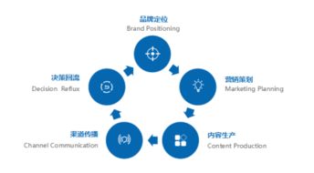網(wǎng)絡(luò)營銷新勢力 睿瑪客營銷策劃落戶蘇州，為品牌賦能注入新動能